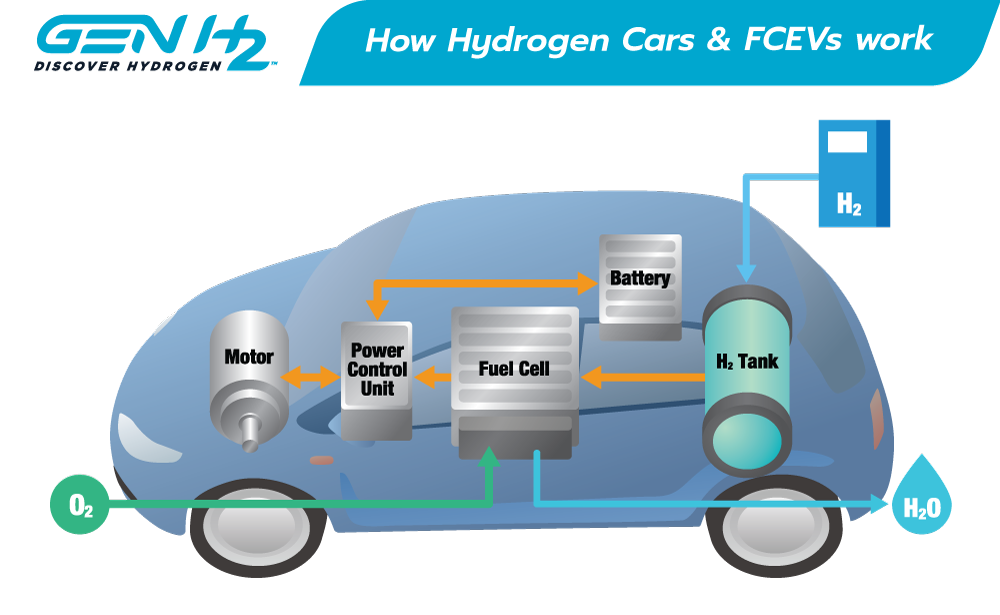 mobil berbahan bakar air (hidrogen)