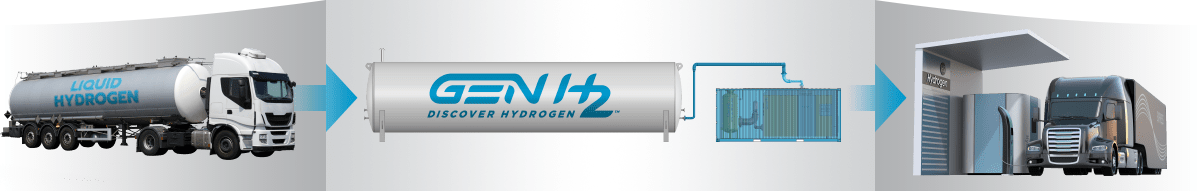 Liquid Hydrogen Controlled Transfer